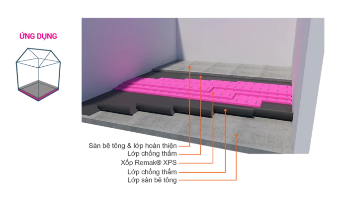 Giải pháp cách nhiệt sàn kho lạnh bằng xốp cách nhiệt xps
