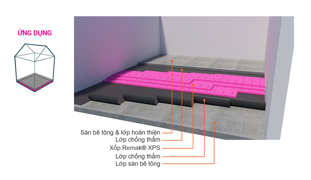 Xốp XPS dày 10cm có thực sự hiệu quả trong cách nhiệt hầm đông? 5 Giải pháp cách nhiệt sàn kho lạnh bằng xốp cách nhiệt xps