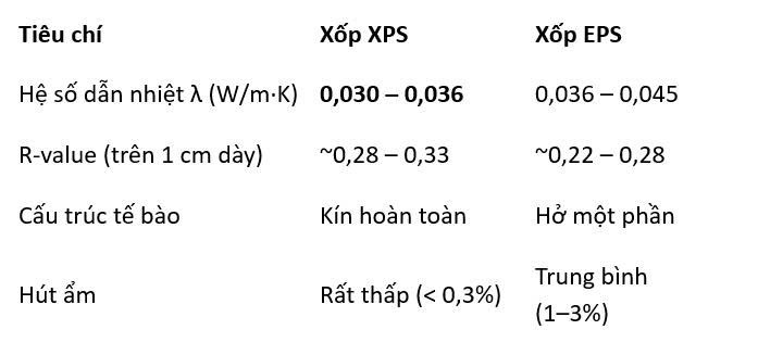Xốp XPS và Xốp EPS: Đâu Là Lựa Chọn Cách Nhiệt Tối Ưu Cho Công Trình? 12 1