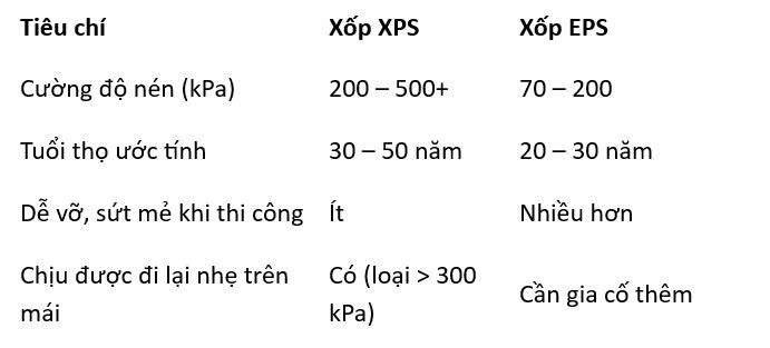 Xốp XPS và Xốp EPS: Đâu Là Lựa Chọn Cách Nhiệt Tối Ưu Cho Công Trình? 13 3