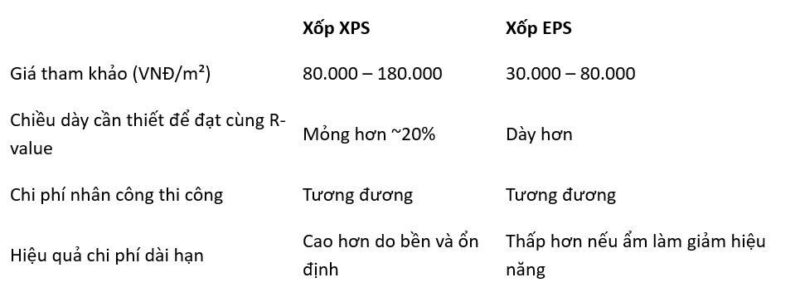 Xốp XPS và Xốp EPS: Đâu Là Lựa Chọn Cách Nhiệt Tối Ưu Cho Công Trình? 14 4