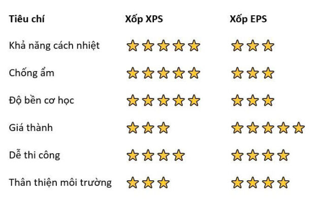 Xốp XPS và Xốp EPS: Đâu Là Lựa Chọn Cách Nhiệt Tối Ưu Cho Công Trình? 15 5